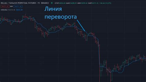 Какие преимущества экономического применения облака ишимоку?