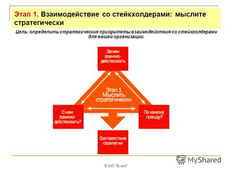 Какие принципы лежат в основе плана сирена