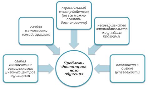 Какие проблемы возникают при отсутствии определенного пользователя?