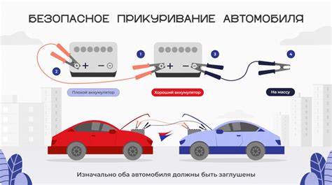 Какие проблемы решает прикуривание авто?