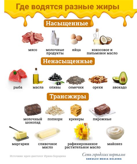 Какие продукты содержат заменимые жирные кислоты?