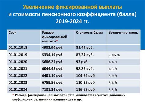 Какие профессии имеют пенсионный коэффициент 107?