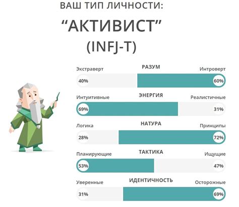 Какие профессии подходят типу личности INFP?