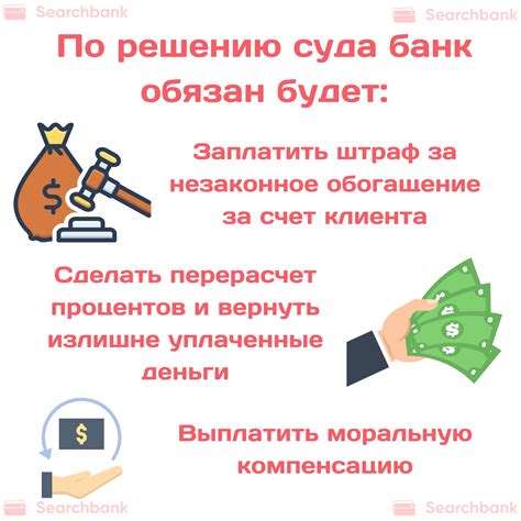 Какие проценты можно вернуть?