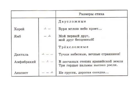 Какие размеры бывают у стихотворений?