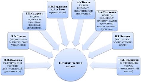 Какие результаты можно достичь при успешном решении педагогических задач?