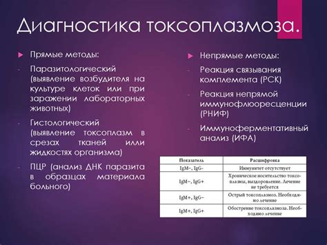 Какие рекомендации следует принять при измерении токсоплазма IgG авидности?