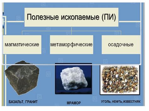 Какие ресурсы относятся к коммунальным?