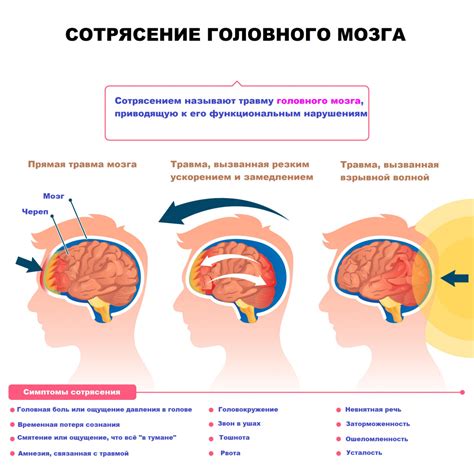 Какие симптомы сопутствуют ишемическому поражению головного мозга?