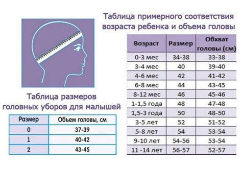 Какие симптомы характерны для маленькой окружности головы?