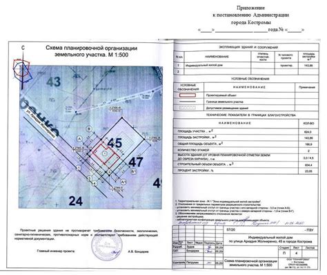 Какие способы проверки свободы земельного участка существуют?