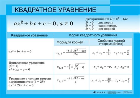 Какие способы решения применяются для устранения симметричности