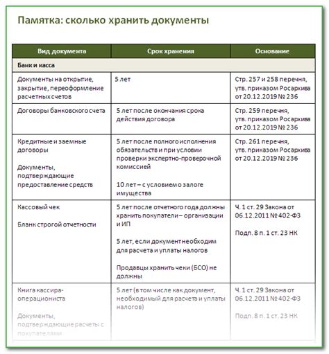 Какие сроки действительности документов?