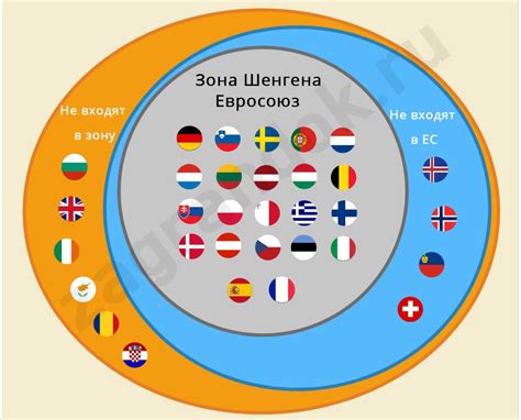 Какие страны входят в Шенгенскую зону?