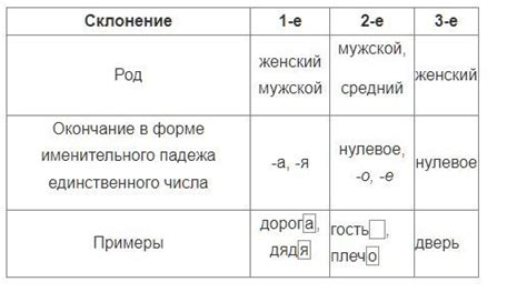 Какие существительные относятся к первому склонению?