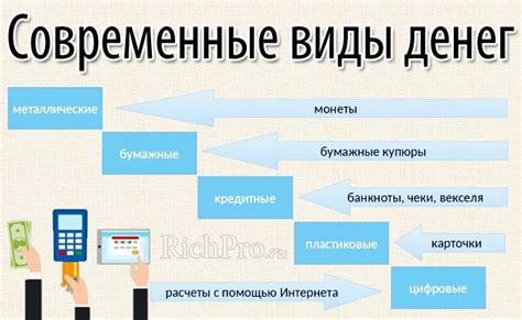 Какие существуют виды кредитных денег