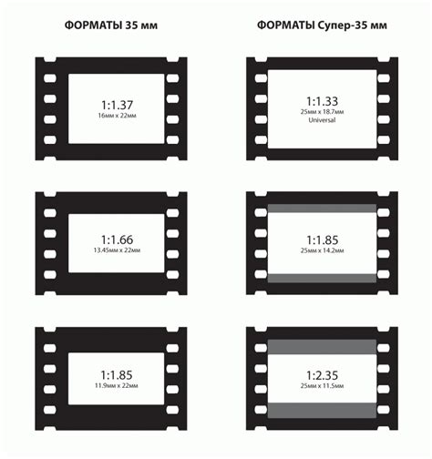 Какие существуют форматы кадра?