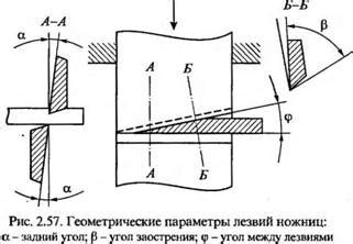 Какие техники применяют при резке углов?