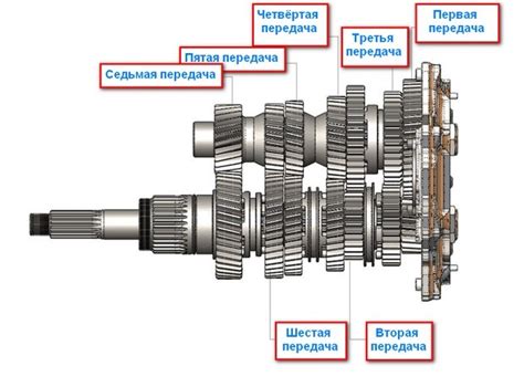 Какие типы преселективных коробок передач существуют?