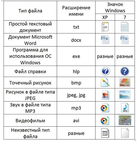 Какие типы файлов можно скачать для офлайн использования?