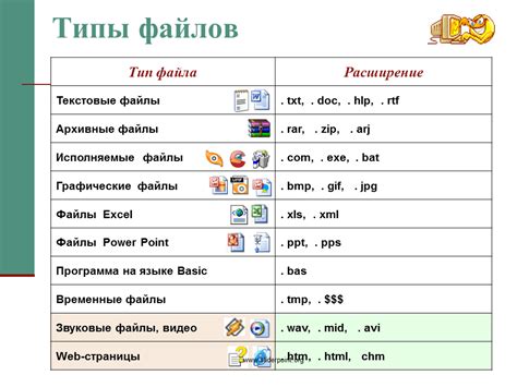 Какие типы файлов не допускаются?