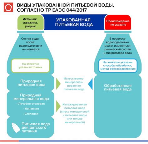 Какие требования к получению статуса "Водитель с кербера"?