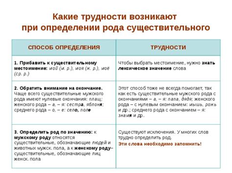 Какие трудности возникают при определении плодного яйца?