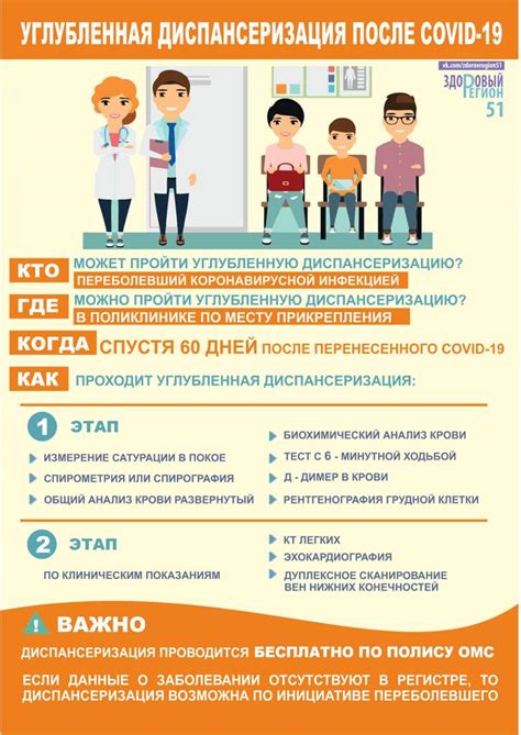 Какие услуги включает в себя углубленная диспансеризация