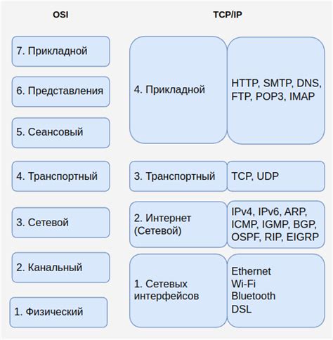 Какие устройства работают на двухфазной сети?