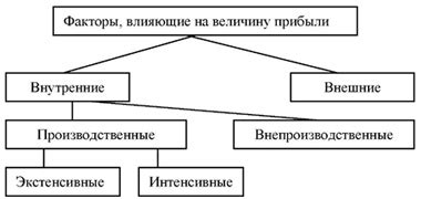 Какие факторы влияют на величину силы