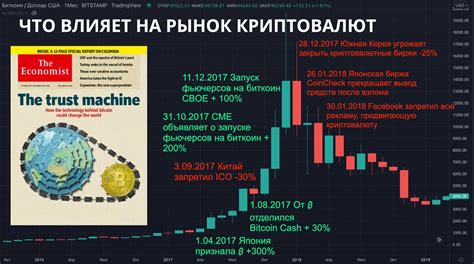 Какие факторы влияют на колебания рынка?