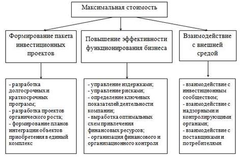 Какие факторы влияют на определение book value