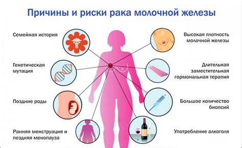 Какие факторы влияют на пятилетнюю выживаемость после рака