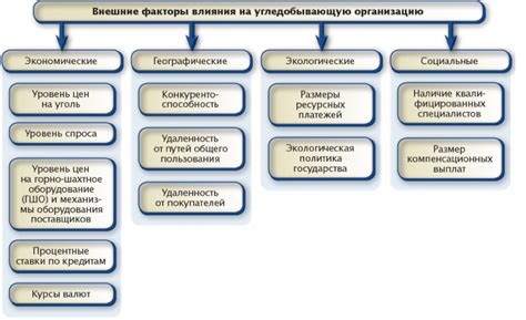 Какие факторы влияют на результаты в 12