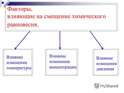 Какие факторы влияют на смещение звука?