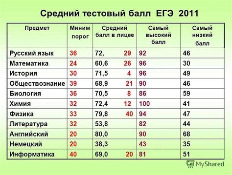 Какие факторы влияют на уровень эозинофилов?