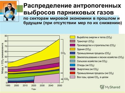 Какие факторы в повседневной жизни могут способствовать задержке газов?