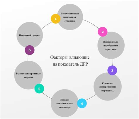 Какие факторы могут повлиять на показатель тромбинового времени?