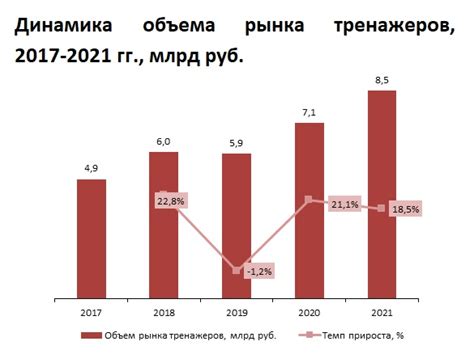 Какие факторы могут повлиять на точность расчета