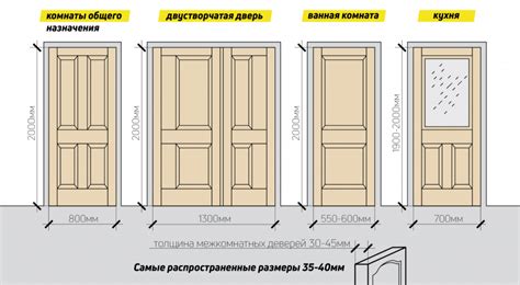 Какие факторы следует учесть при выборе заготовленного дверного проема