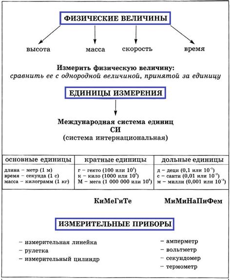 Какие физические величины измеряются?