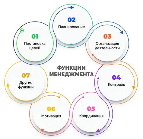 Какие функции выполняет высший менеджмент в организации