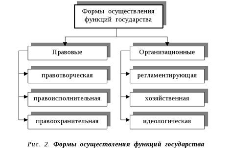 Какие функции выполняет руководитель аппарата