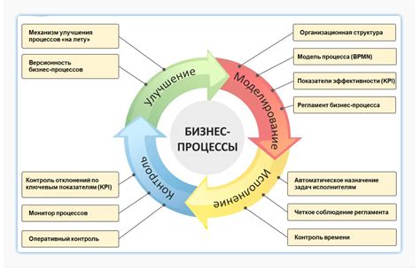 Какие функции выполняют субсидиарные сущности?