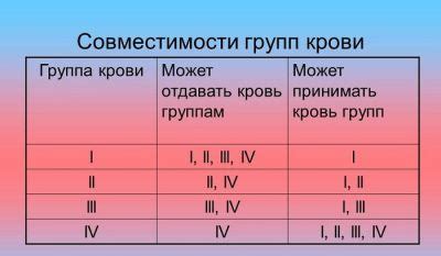 Какие характеристики определяют инициативных людей?