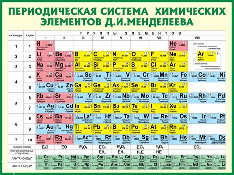 Какие химические элементы используются в процессе белого каления?