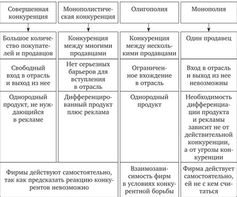 Какие цели преследует антимонопольное регулирование?