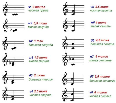 Какие цифры помогают правильно интерпретировать ноты в музыке?