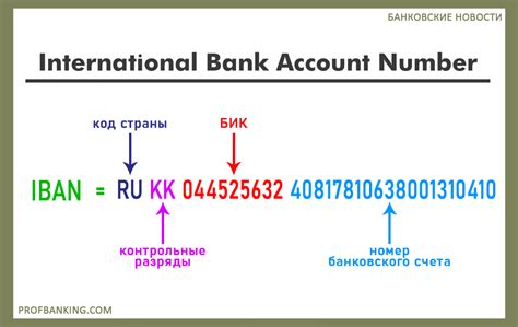 Какие это преимущества перевода на МНБС IBAN