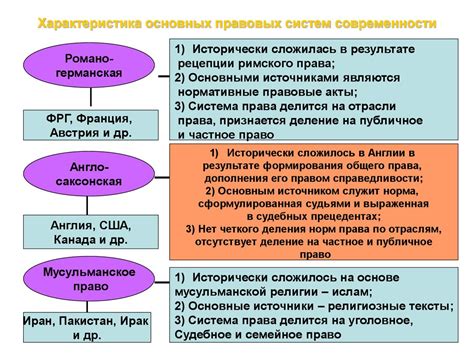 Какие явления и отношения регулирует публичная правовая система?